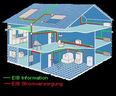 EIB