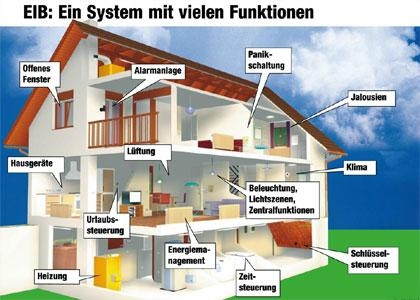 EIB